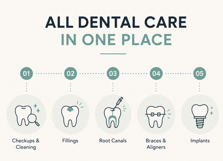 All Dental Care In One Place at North Kamloops Dental